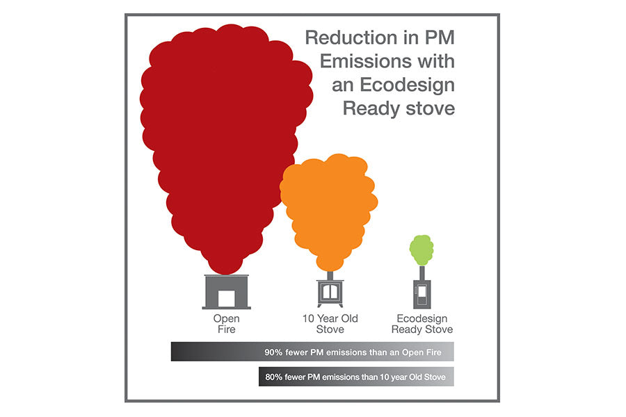 Ecodesign wood burners given green light in Government's latest Clean Air Strategy
